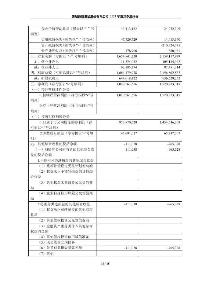 601155-新城控股：新城控股2025年第三季度报告_第10页