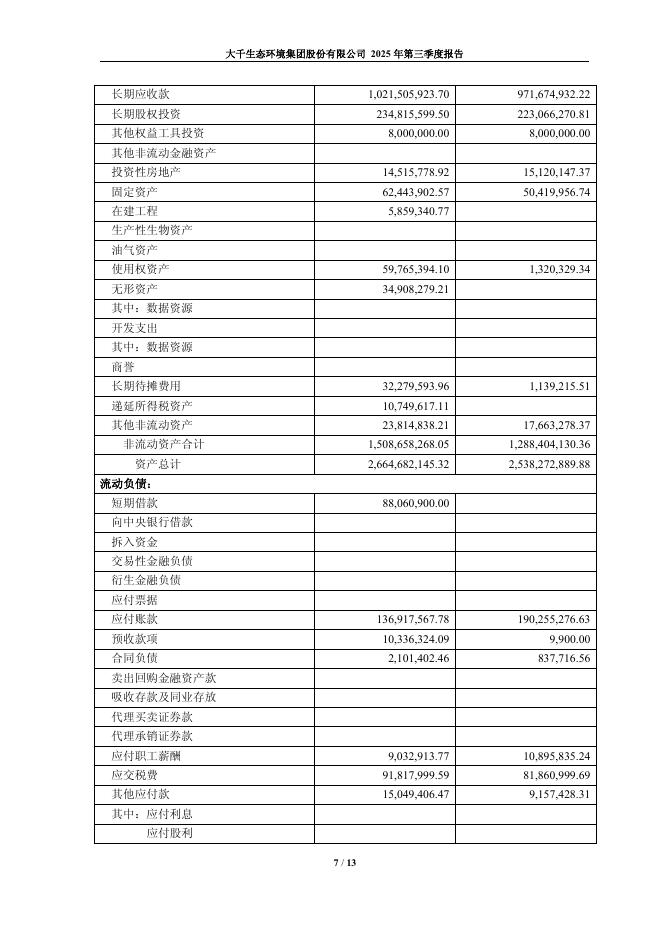 603955-大千生态：大千生态2025年第三季度报告_第7页