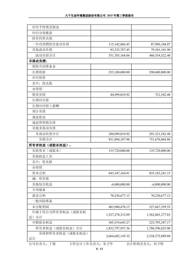 603955-大千生态：大千生态2025年第三季度报告_第8页