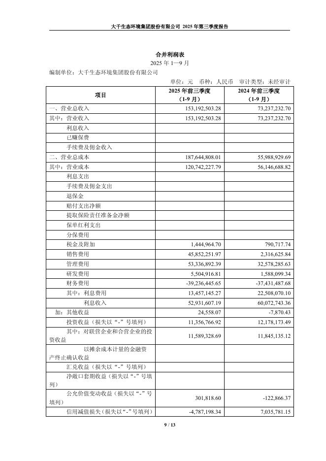 603955-大千生态：大千生态2025年第三季度报告_第9页