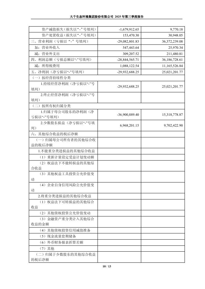 603955-大千生态：大千生态2025年第三季度报告_第10页