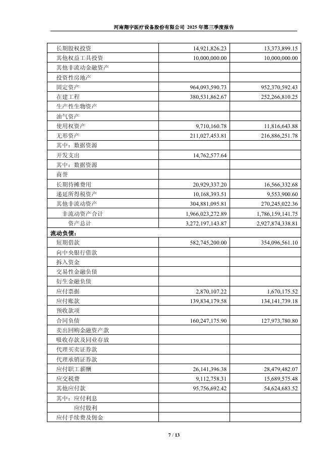 688626-翔宇医疗：翔宇医疗2025年第三季度报告_第7页