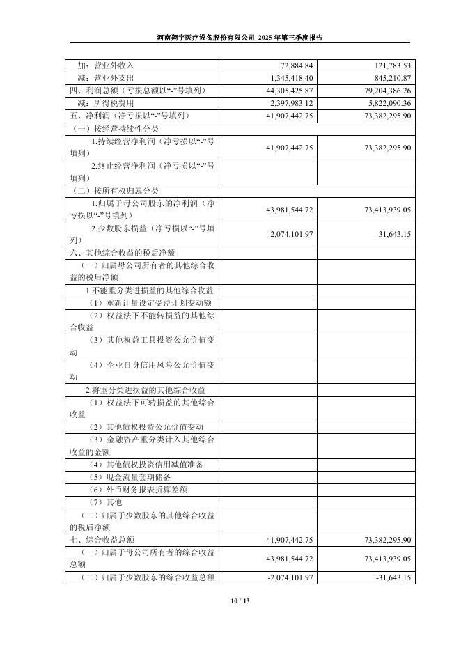 688626-翔宇医疗：翔宇医疗2025年第三季度报告_第10页