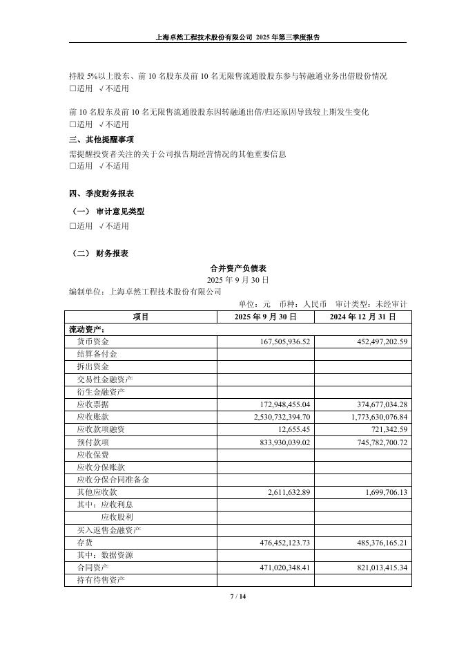 688121-卓然股份：2025年第三季度报告_第7页