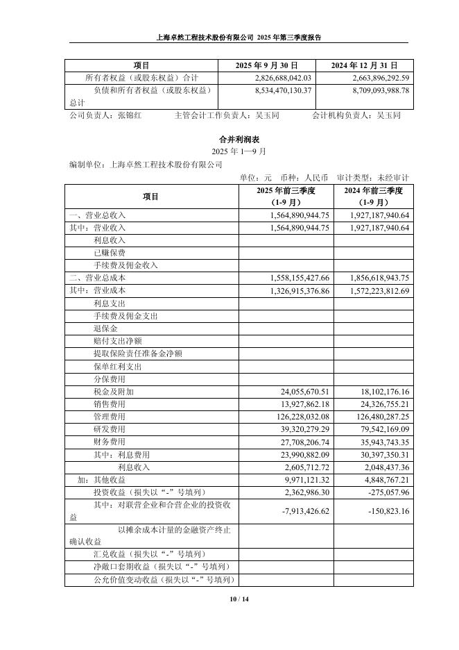 688121-卓然股份：2025年第三季度报告_第10页