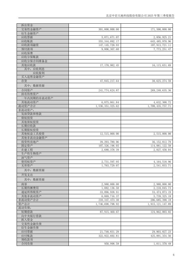003001-中岩大地：2025年三季度报告_第6页