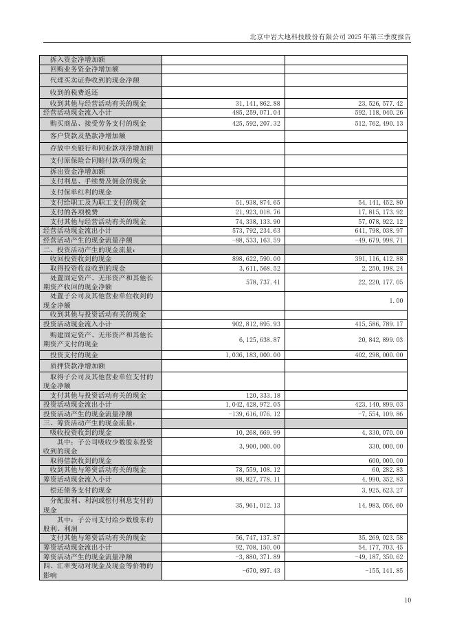 003001-中岩大地：2025年三季度报告_第10页