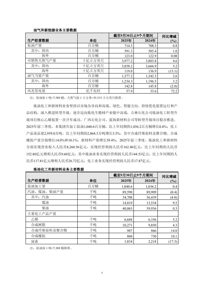 601857-中国石油：中国石油天然气股份有限公司2025年第三季度报告_第7页