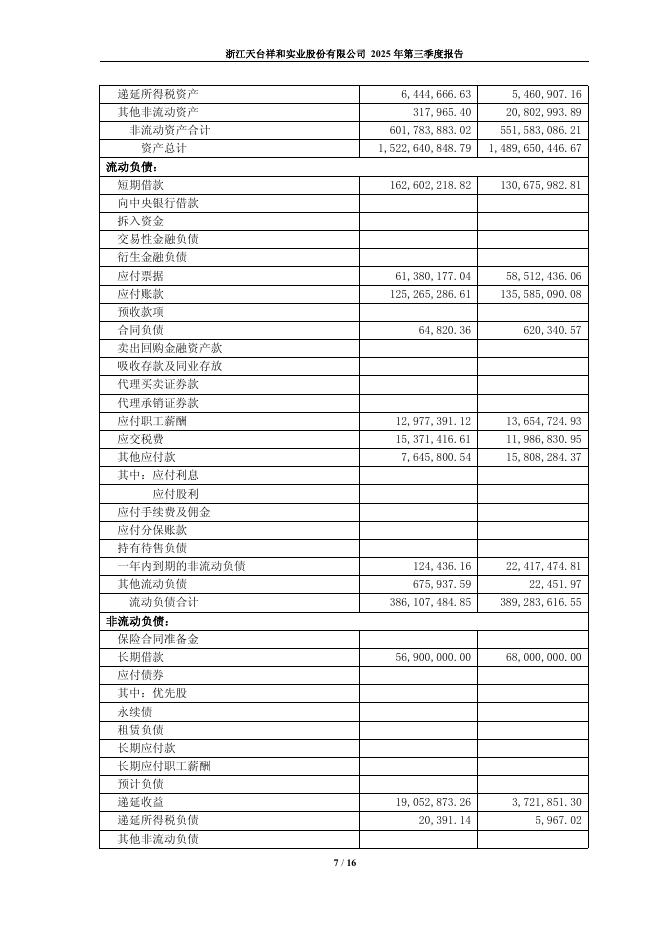 603500-祥和实业：浙江天台祥和实业股份有限公司2025年第三季度报告_第7页