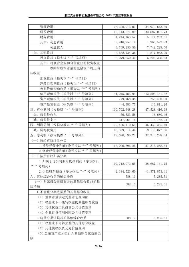603500-祥和实业：浙江天台祥和实业股份有限公司2025年第三季度报告_第9页