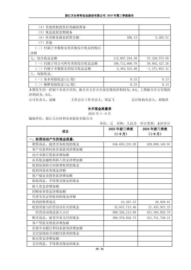 603500-祥和实业：浙江天台祥和实业股份有限公司2025年第三季度报告_第10页
