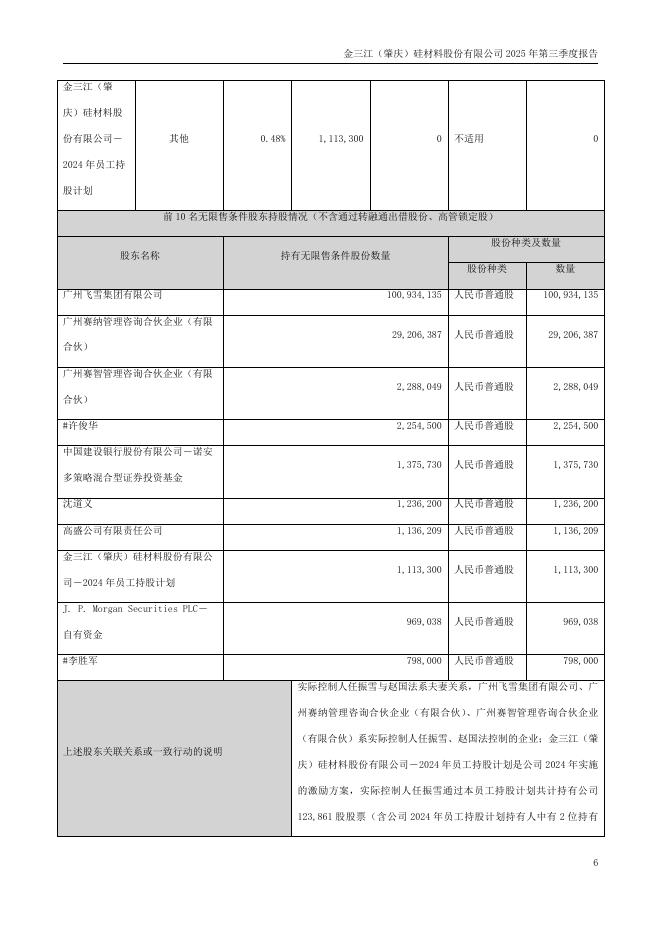 301059-金三江：2025年三季度报告_第6页