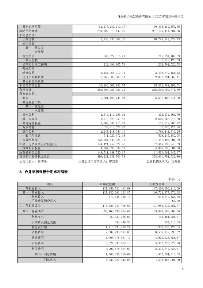 000651-格力电器：2025年三季度报告_第6页
