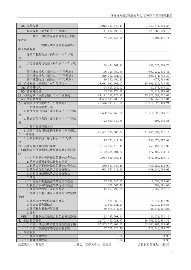 000651-格力电器：2025年三季度报告_第7页