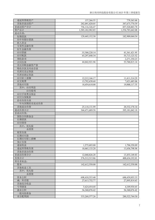 001256-炜冈科技：2025年三季度报告_第7页