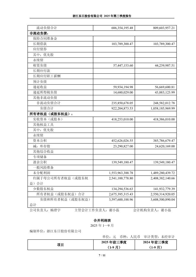 600113-浙江东日：浙江东日股份有限公司2025年第三季度报告(更正)_第7页