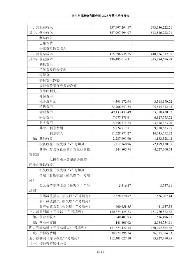 600113-浙江东日：浙江东日股份有限公司2025年第三季度报告(更正)_第8页