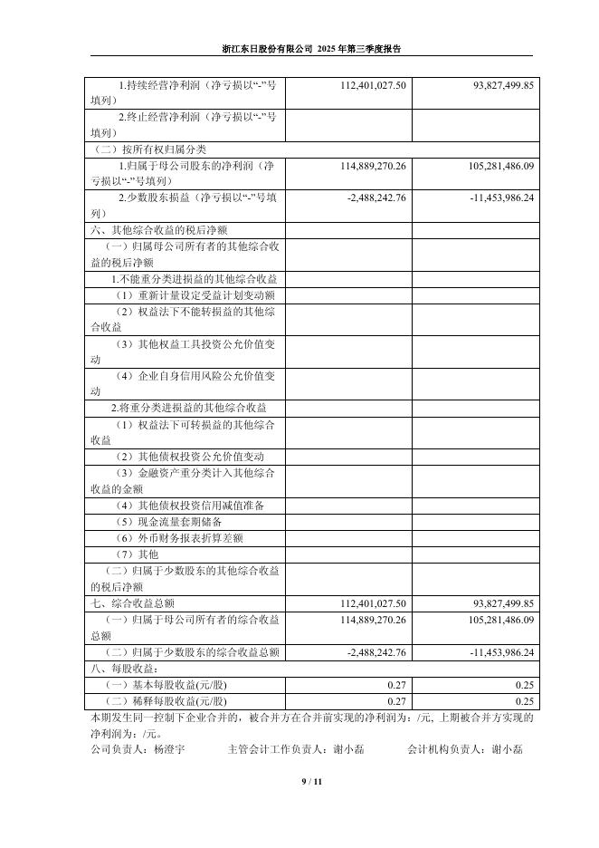 600113-浙江东日：浙江东日股份有限公司2025年第三季度报告(更正)_第9页