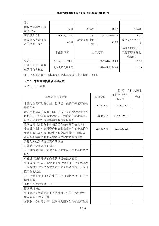 688429-时创能源：常州时创能源股份有限公司2025年第三季度报告(更正后)_第2页