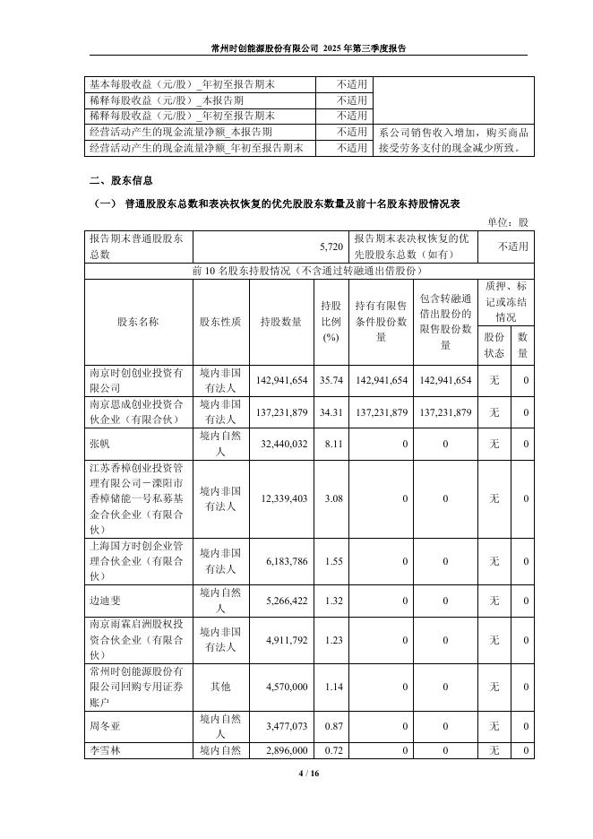 688429-时创能源：常州时创能源股份有限公司2025年第三季度报告(更正后)_第4页