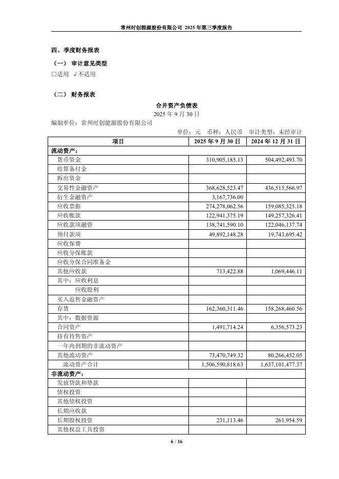 688429-时创能源：常州时创能源股份有限公司2025年第三季度报告(更正后)_第6页