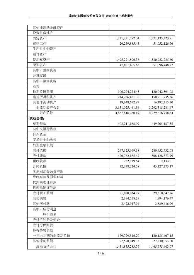 688429-时创能源：常州时创能源股份有限公司2025年第三季度报告(更正后)_第7页