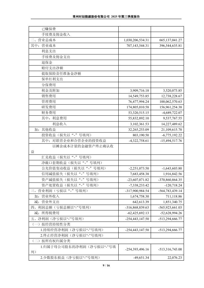 688429-时创能源：常州时创能源股份有限公司2025年第三季度报告(更正后)_第9页