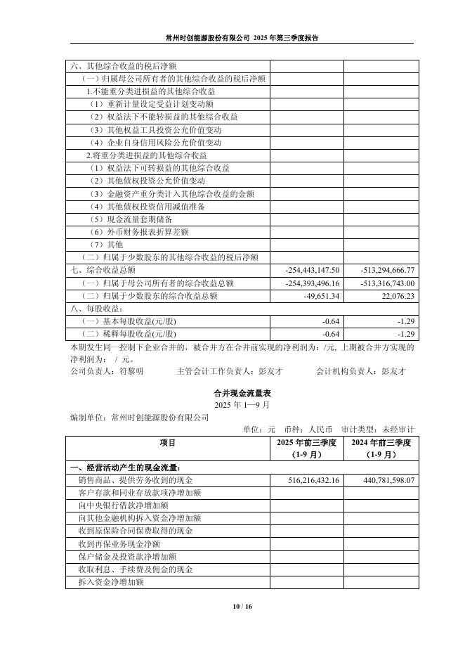 688429-时创能源：常州时创能源股份有限公司2025年第三季度报告(更正后)_第10页