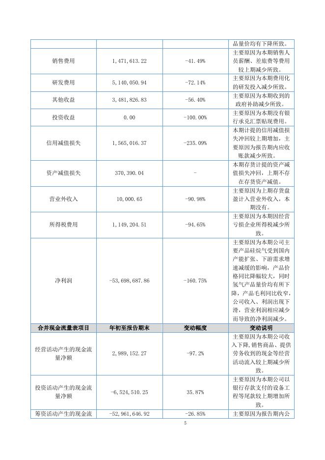 920402-硅烷科技：2025年三季度报告(更正后)_第5页