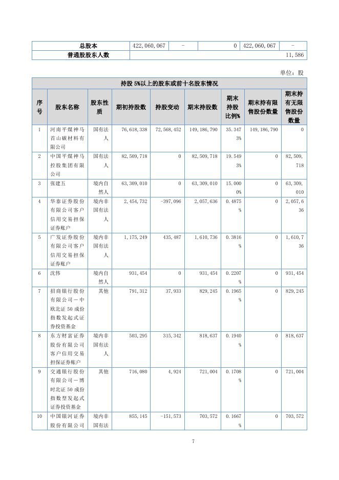 920402-硅烷科技：2025年三季度报告(更正后)_第7页
