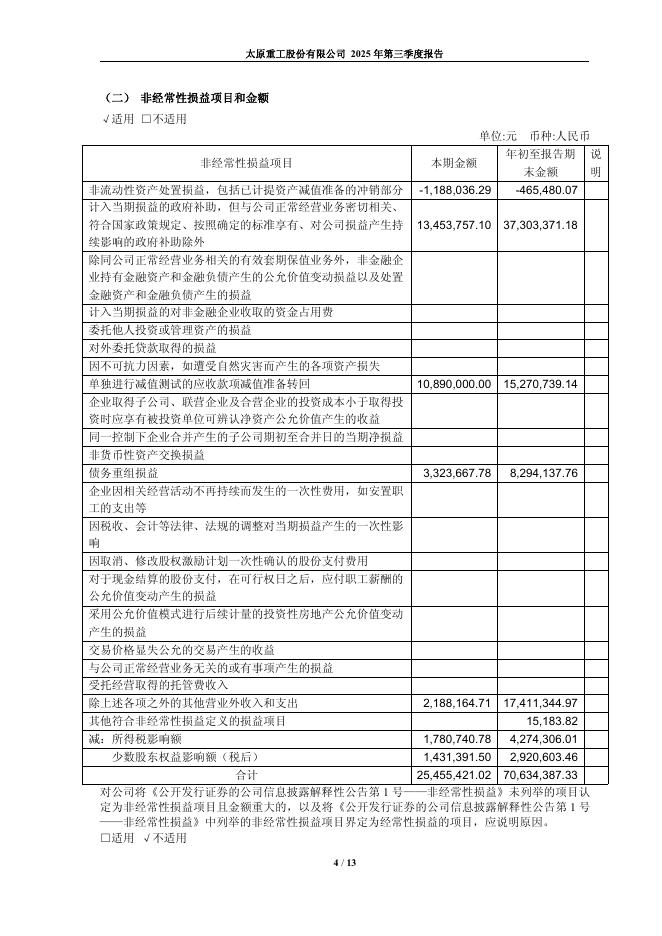 600169-太原重工：太原重工2025年第三季度报告_第4页
