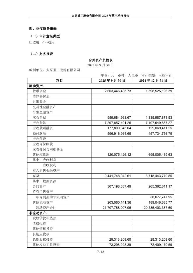 600169-太原重工：太原重工2025年第三季度报告_第7页