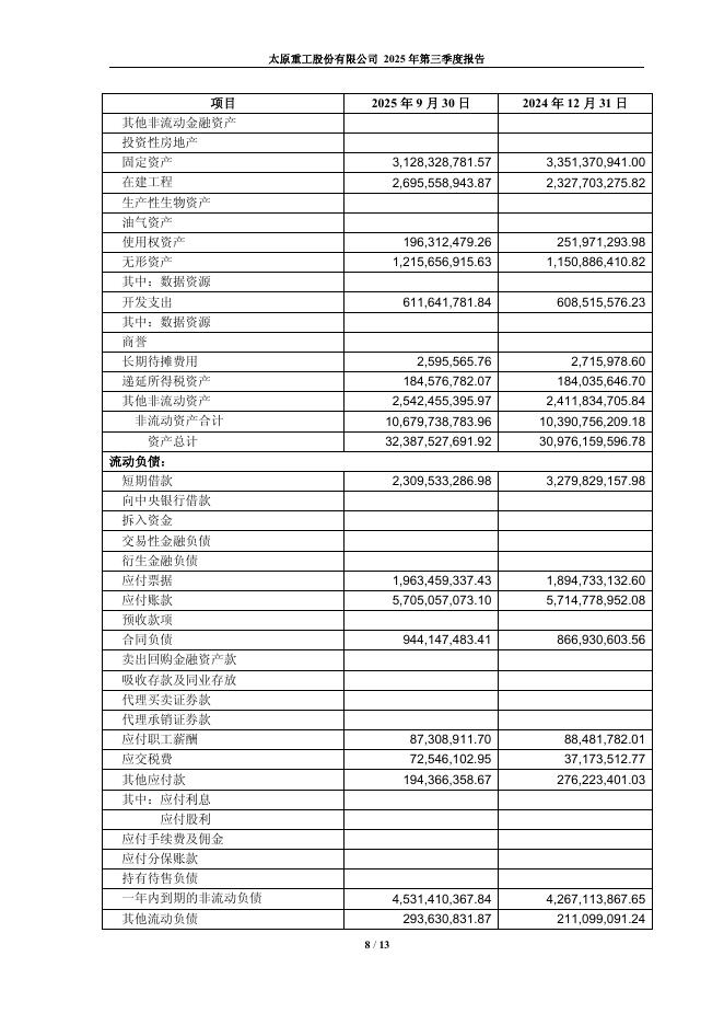 600169-太原重工：太原重工2025年第三季度报告_第8页
