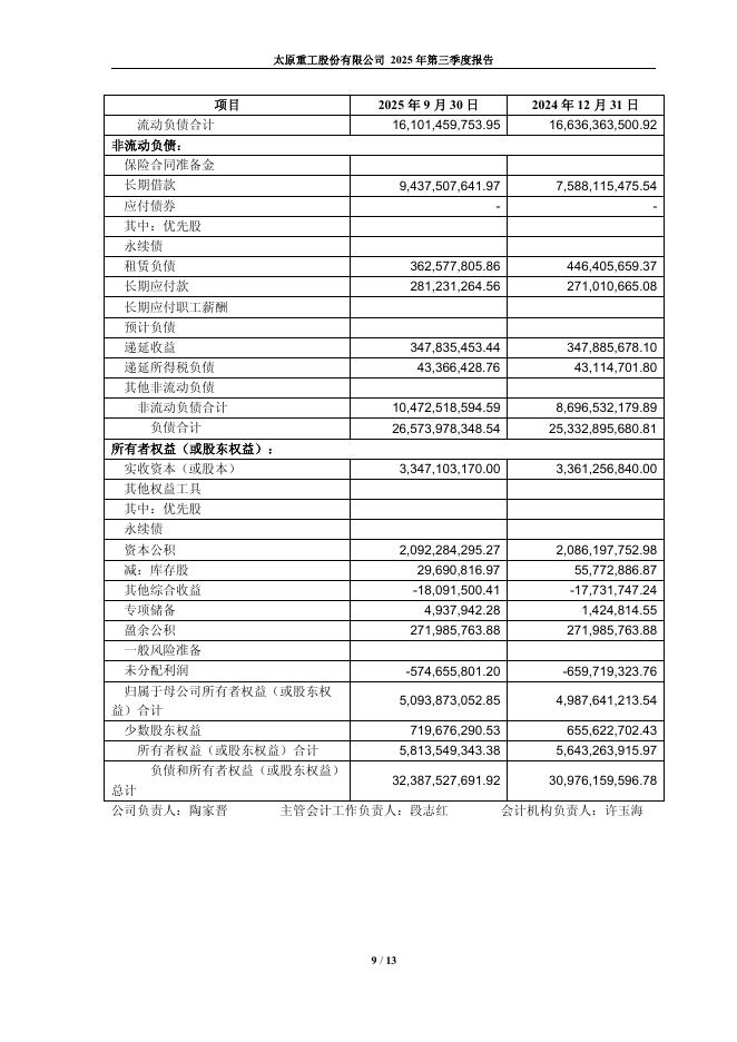 600169-太原重工：太原重工2025年第三季度报告_第9页