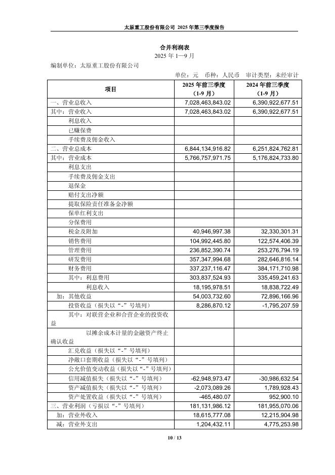 600169-太原重工：太原重工2025年第三季度报告_第10页
