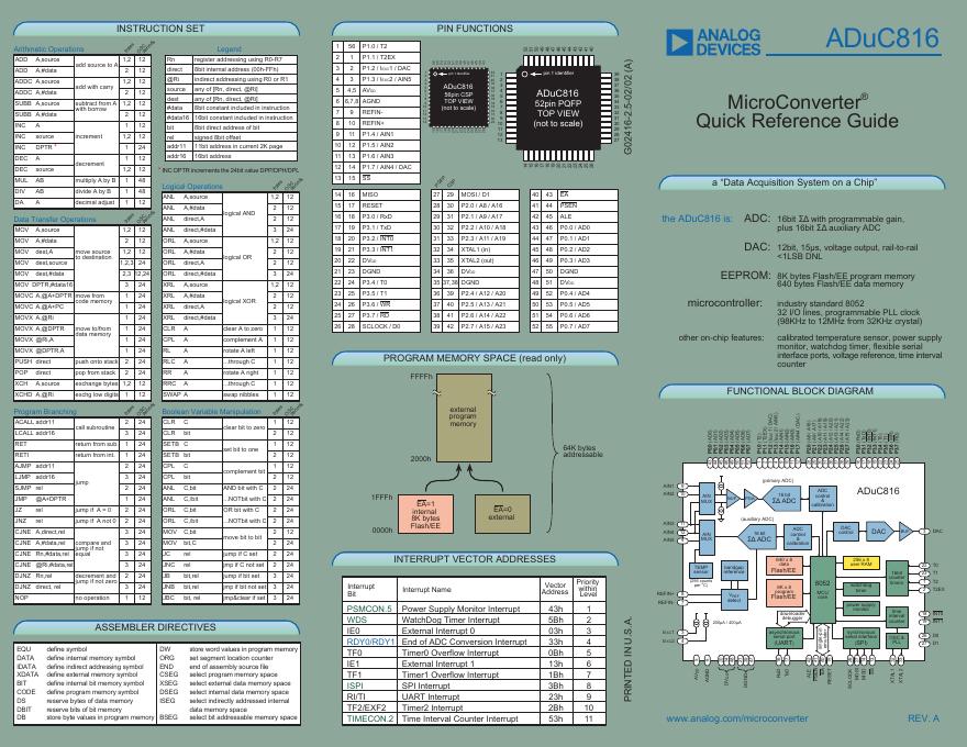 ANALOG DEVICES ADuC816 快速<em>入门</em>指南 海报