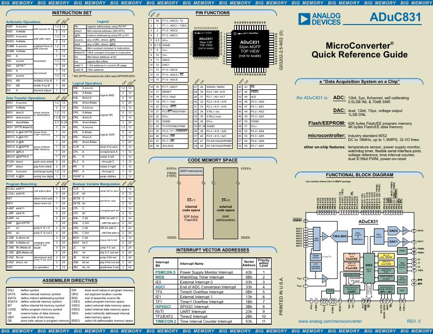 ANALOG DEVICES ADuC831 快速<em>入门</em>指南 海报