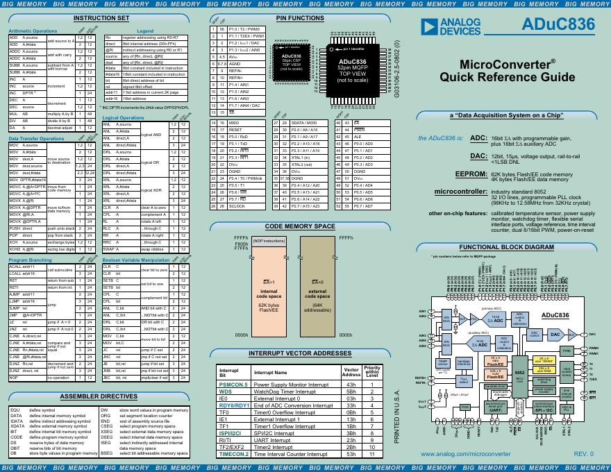 ANALOG DEVICES ADuC836 快速<em>入门</em>指南 海报
