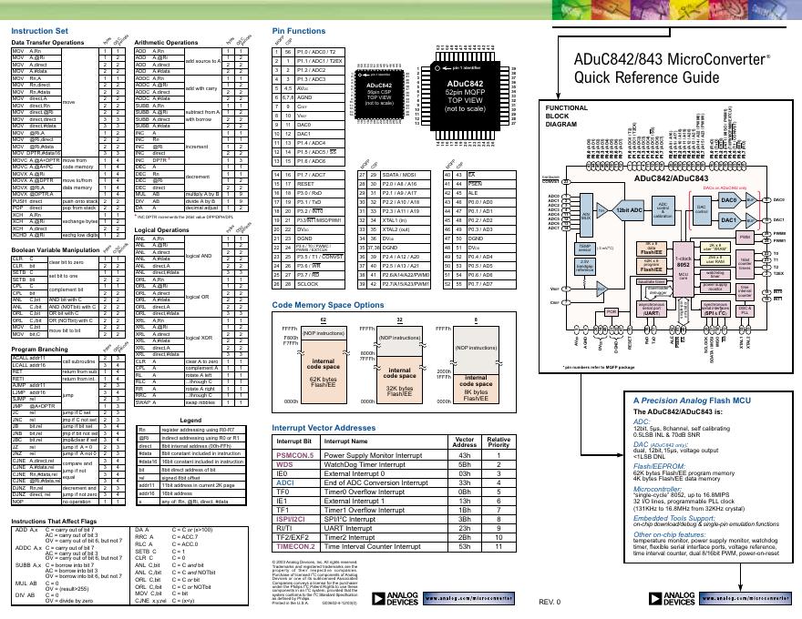 ANALOG DEVICES ADuC842/ADuC843 快速<em>入门</em>指南 海报