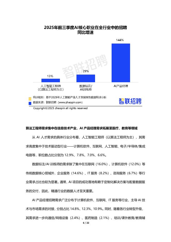 智联研究院：2025年人工智能产业人才发展报告_第6页