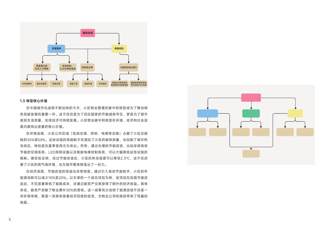 万科物业：2025年中国物业行业碳中和战略与路径报告_第8页