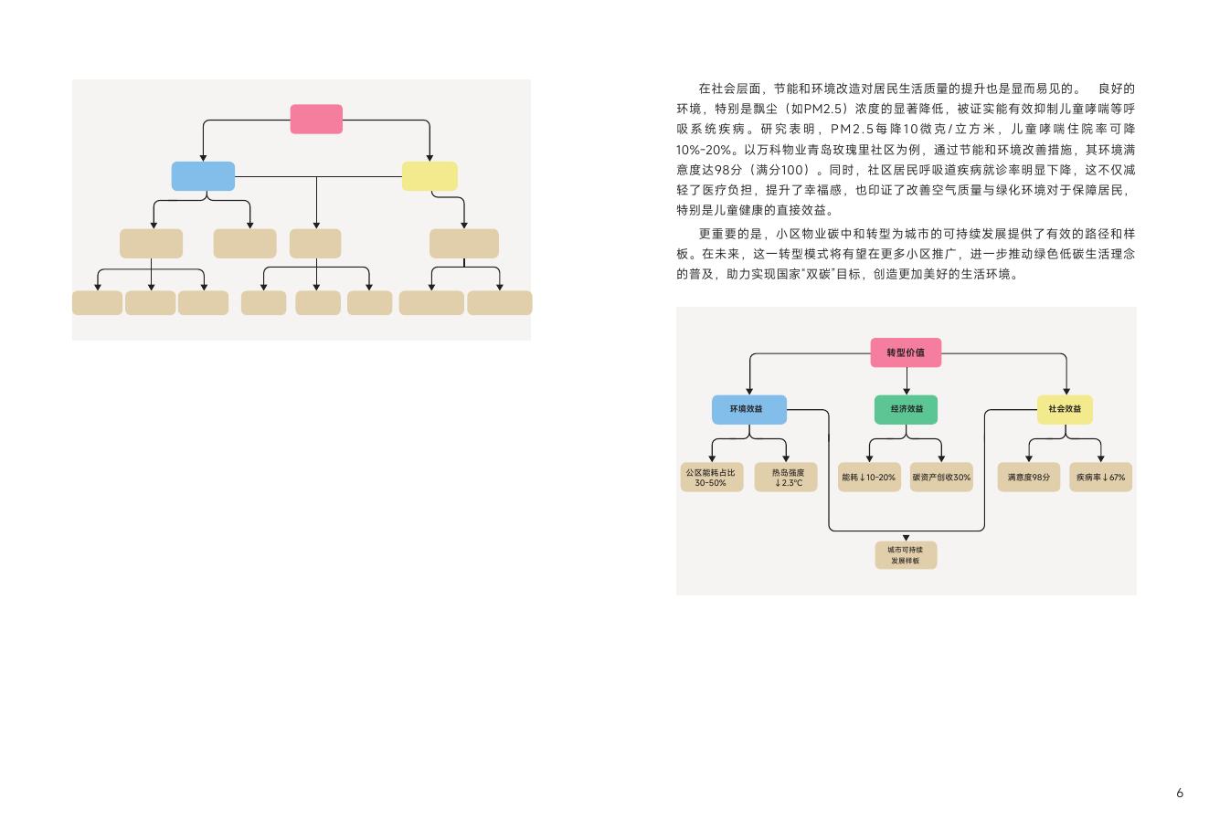 万科物业：2025年中国物业行业碳中和战略与路径报告_第9页