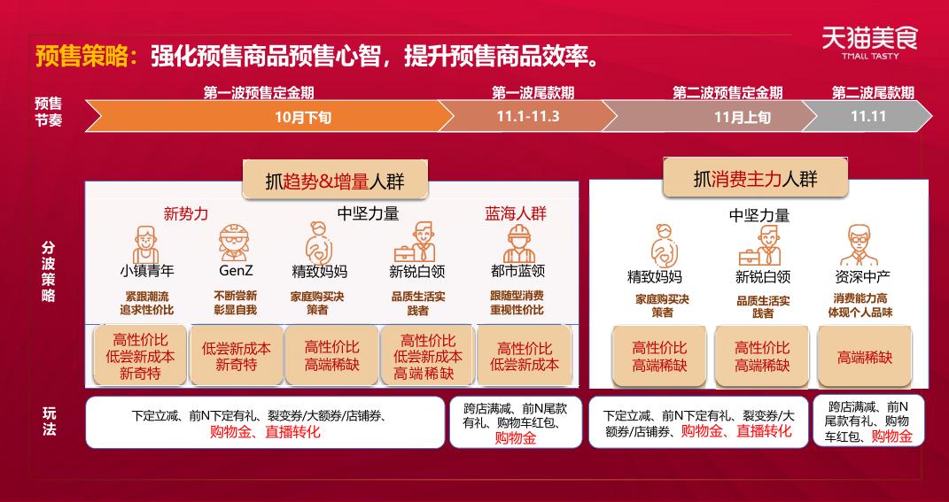 购物节线上营销双11IT互联网活动策划方案_第6页