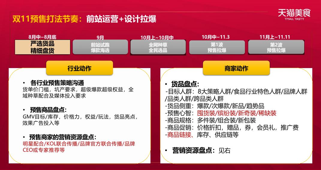 购物节线上营销双11IT互联网活动策划方案_第10页