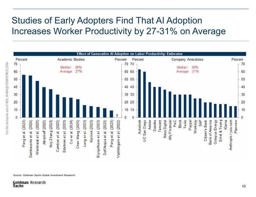 高盛：2025年生成式人工智能的巨大经济潜力报告（英文版）_第10页