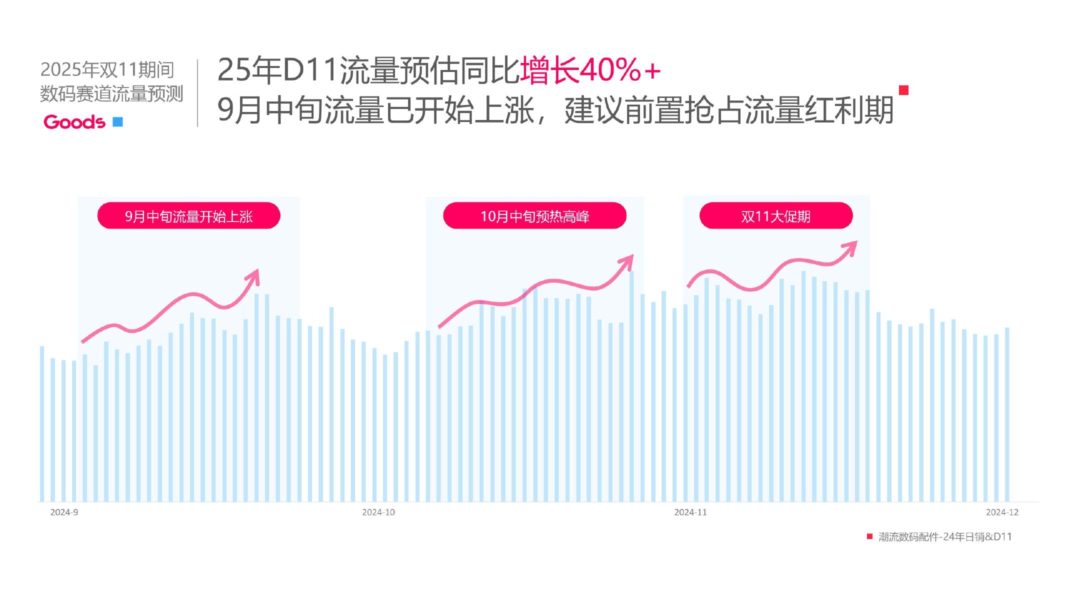 2025小红书数码配件行业运营指南_第6页