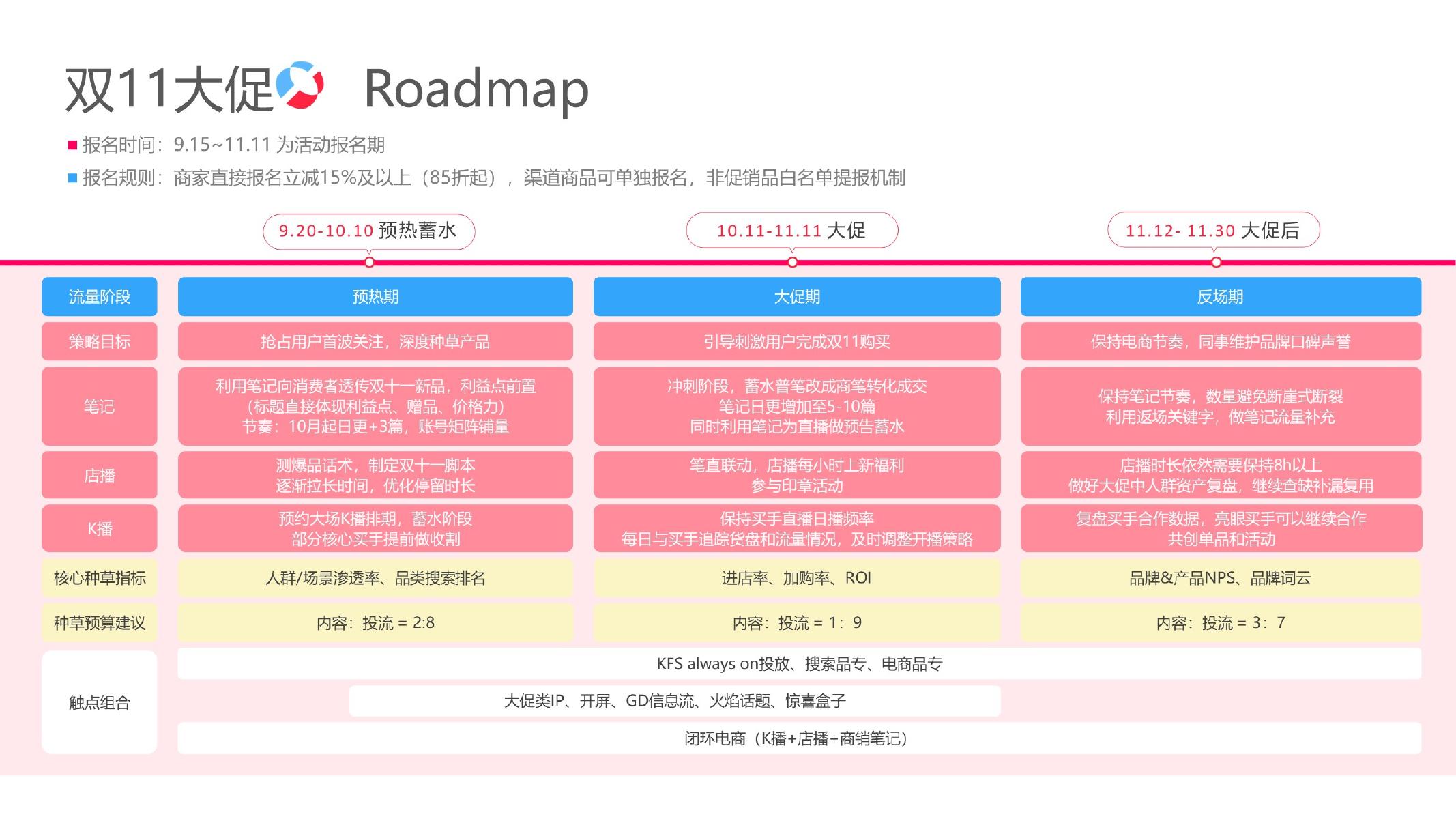2025小红书数码配件行业运营指南_第7页