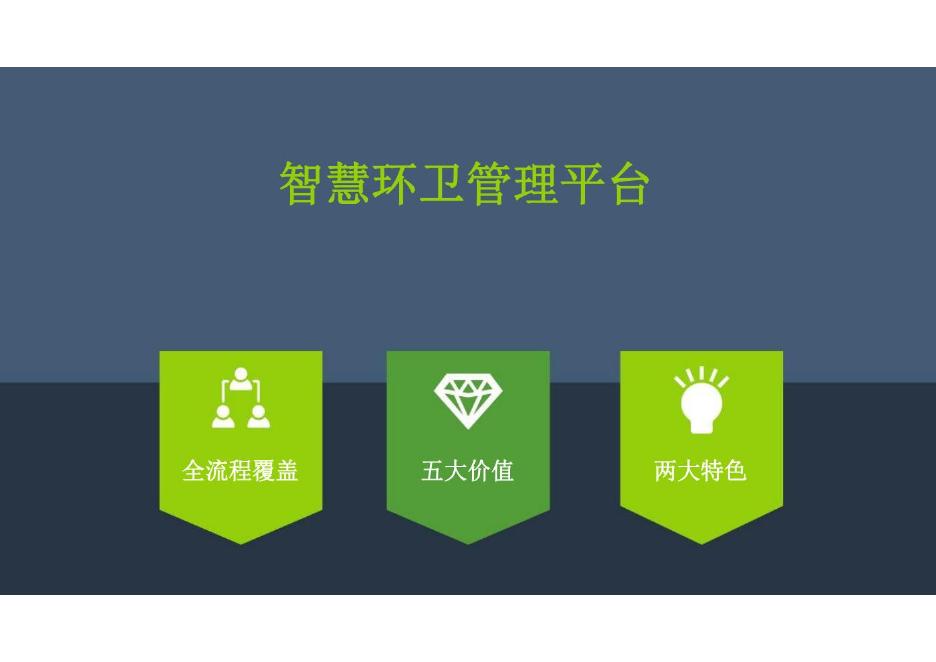 智慧环卫-“互联网+”时代的环卫保洁精细化管理新模式_第9页