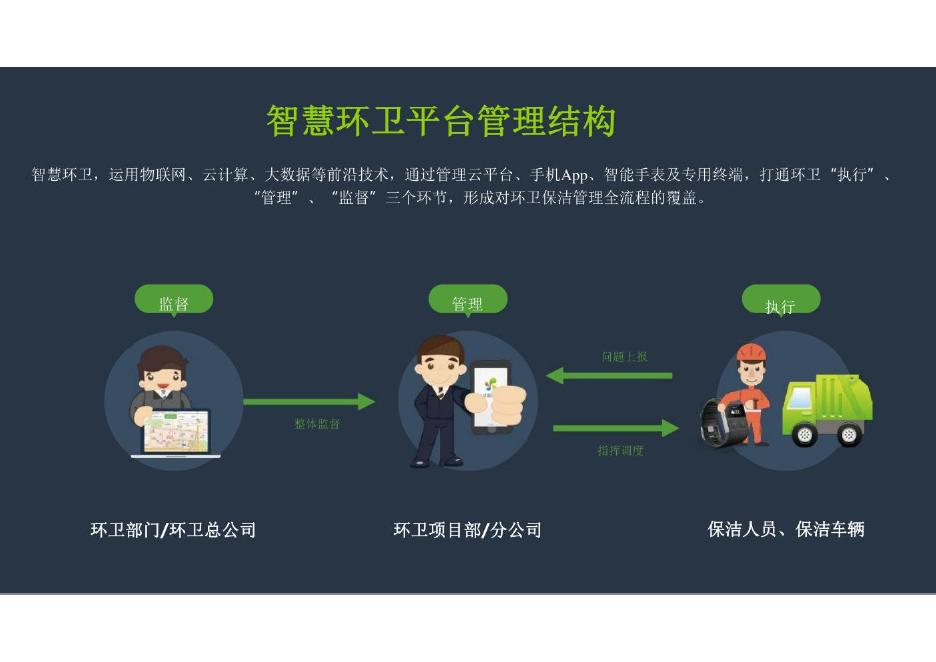 智慧环卫-“互联网+”时代的环卫保洁精细化管理新模式_第10页