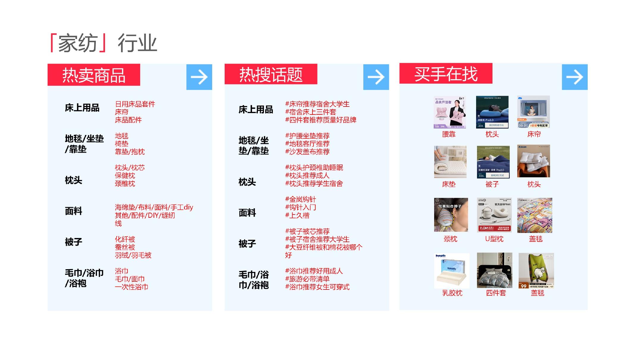 2025小红书家居家具行业运营指南_第6页